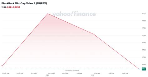 mrrfx|MRRFX – BlackRock Mid.